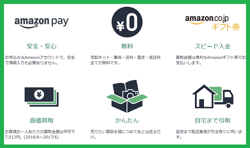 リコマース 売れるもの